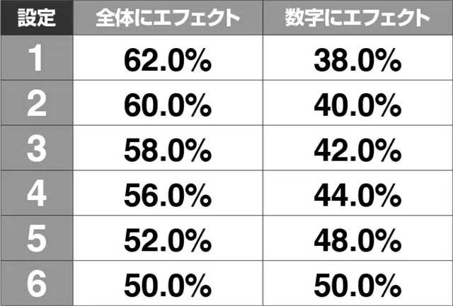 新鬼武者設定推測回転数発光割合