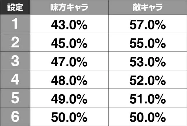 新鬼武者設定推測キャラクター紹介