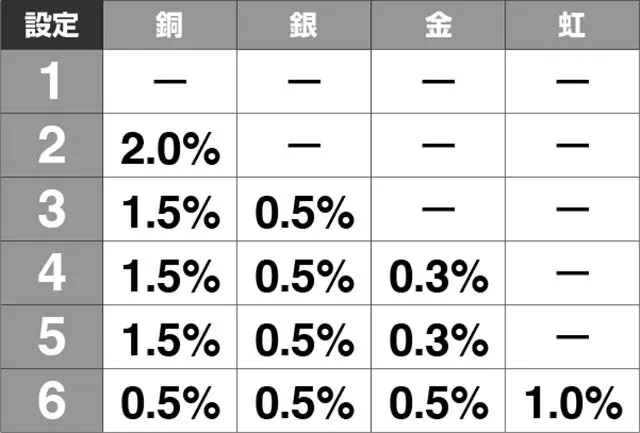 新鬼武者設定推測トロフィー割合