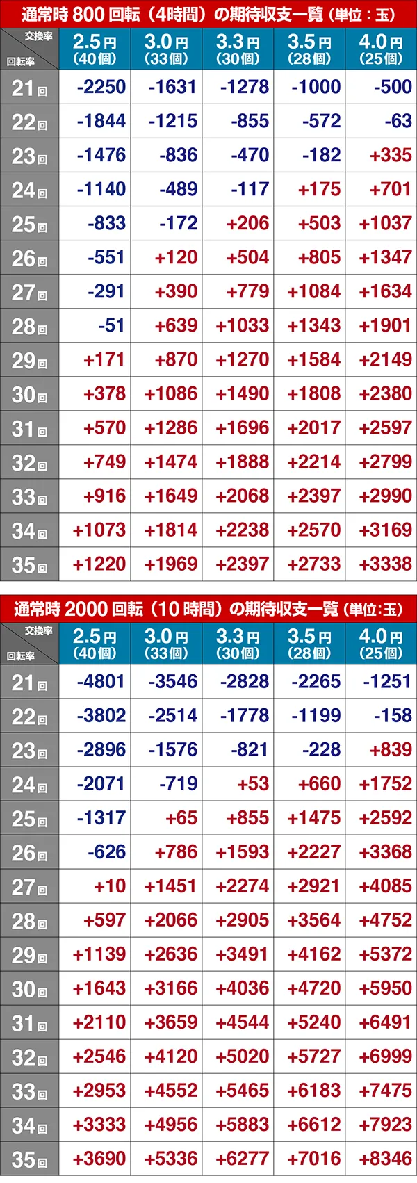 GI優駿倶楽部期待収支