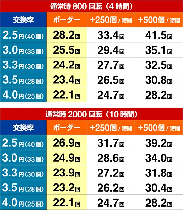 GI優駿倶楽部ボーダー