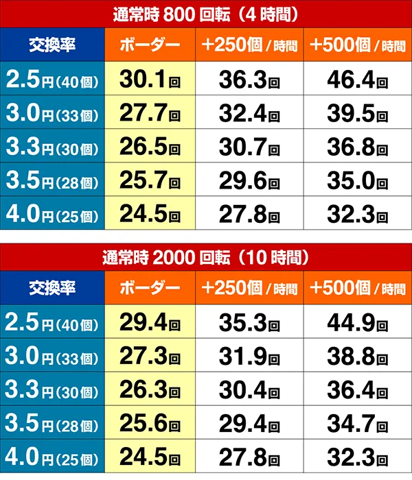 海物語IN地中海GO期待収支