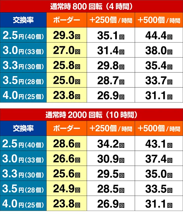 海物語IN地中海GO期待収支