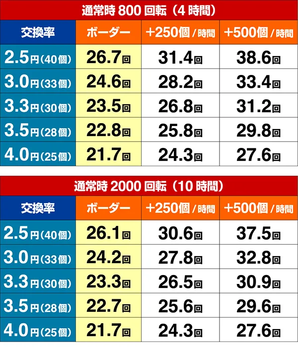 海物語IN地中海GO期待収支