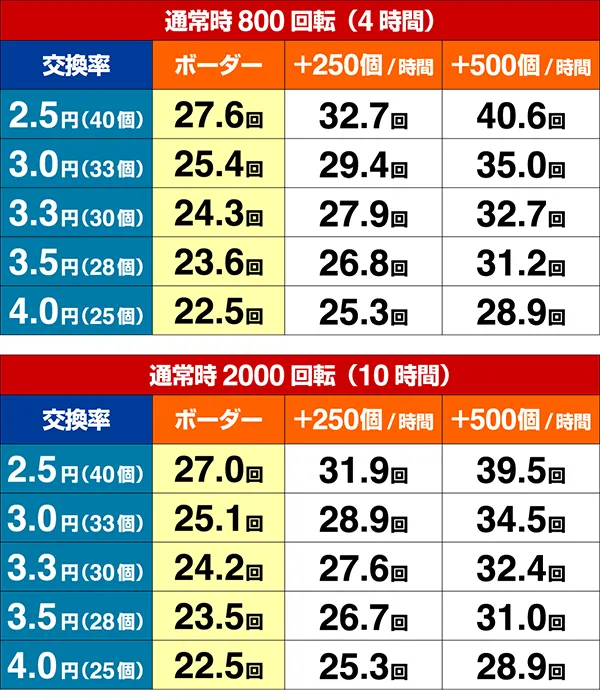マクロスデルタVラッシュボーダー