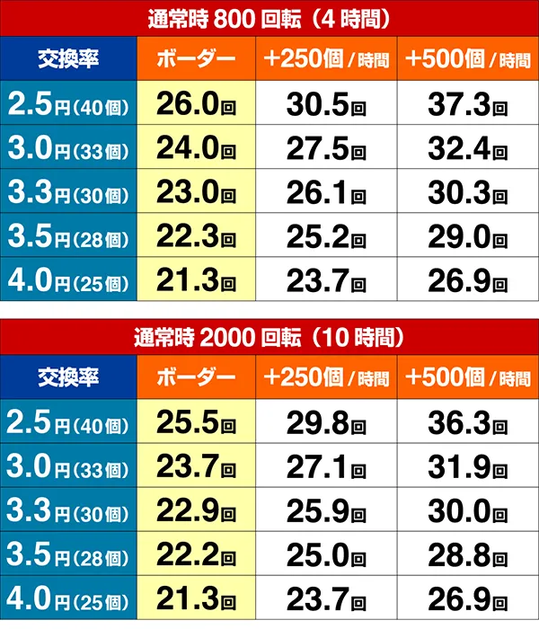 マクロスデルタVラッシュボーダー