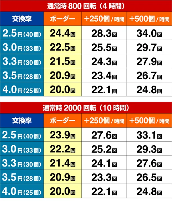 マクロスデルタVラッシュボーダー
