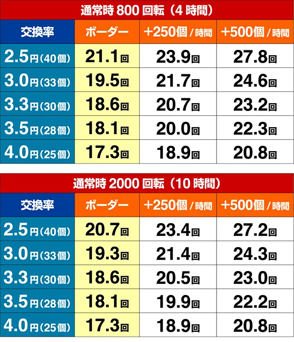 マクロスデルタVラッシュボーダー