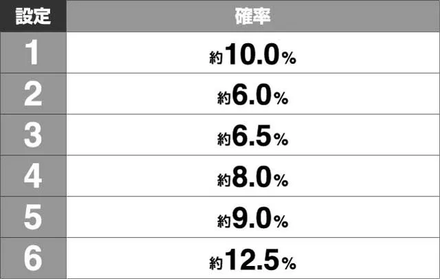 エヴァ13ゲーム数カウンター確率