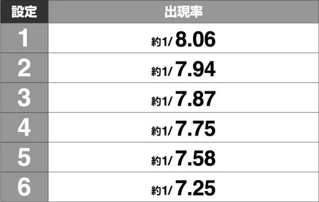 エヴァ13ミニスロットベル確率