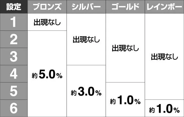 エヴァ13エンディング画面トロフィー確率