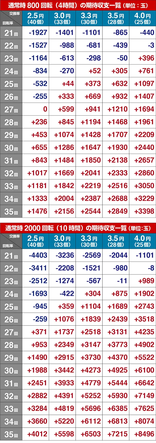 鉄拳極SWEET期待収支