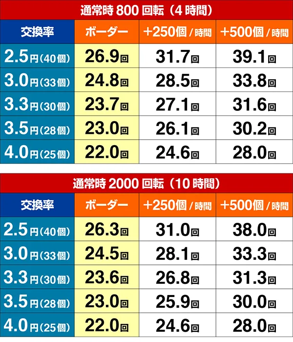 鉄拳極SWEET期待収支