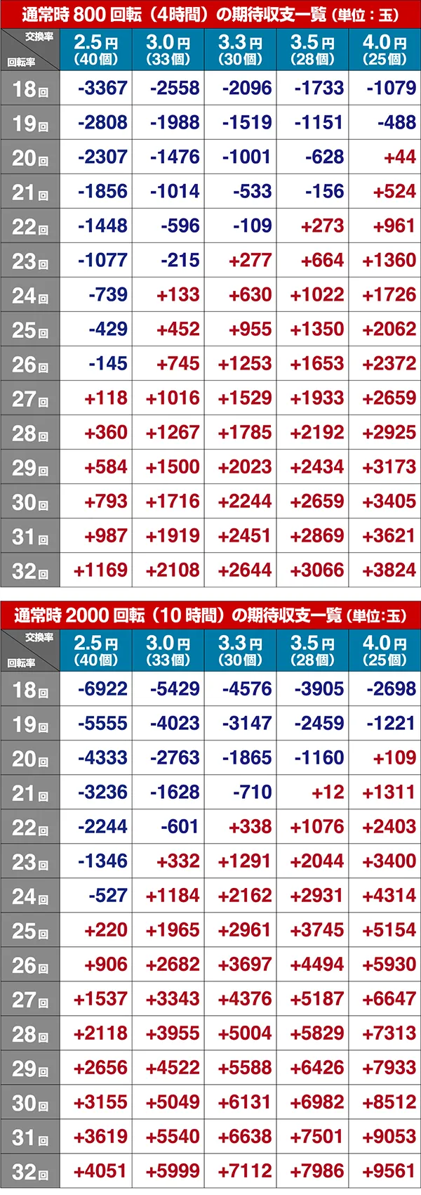 真黄門ちゃま期待収支