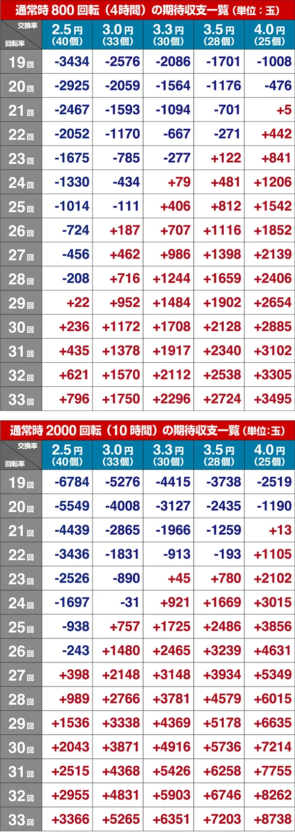 天昇!姫相撲期待収支