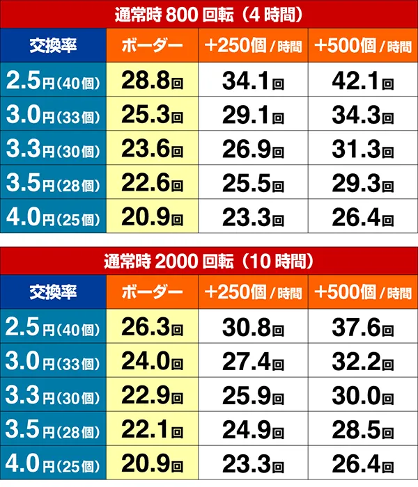 天昇!姫相撲期待収支