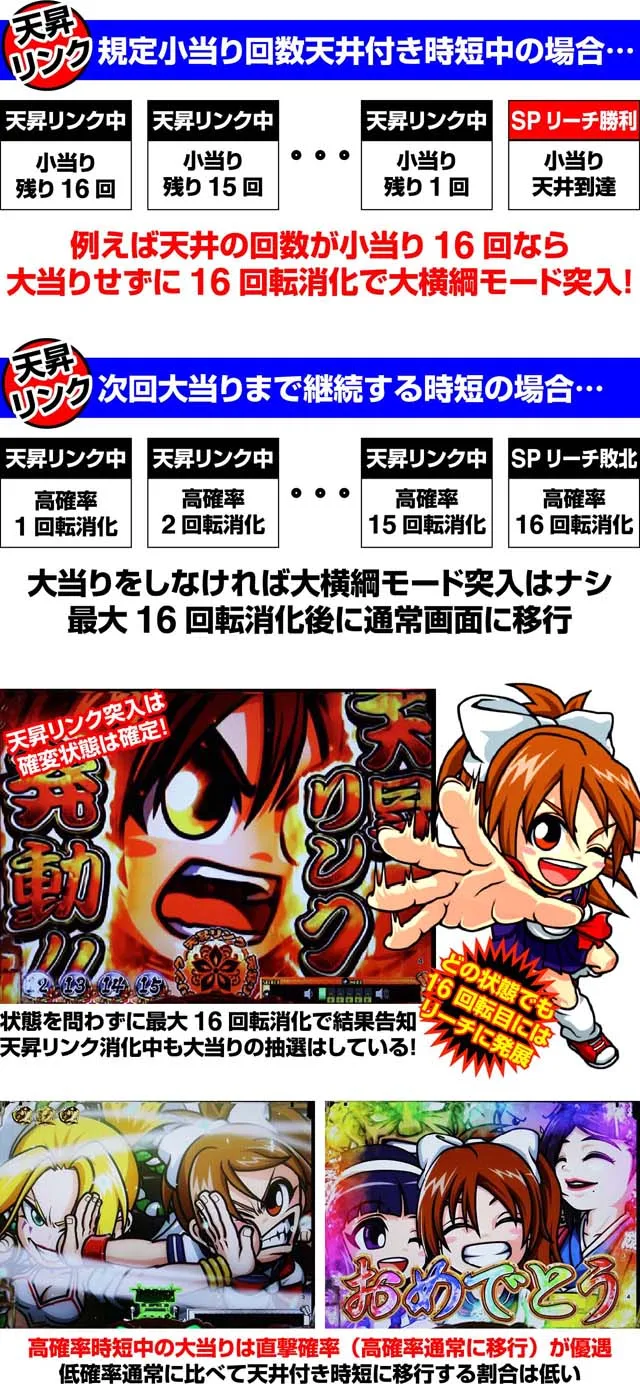 天昇姫相撲ゲーム性詳細