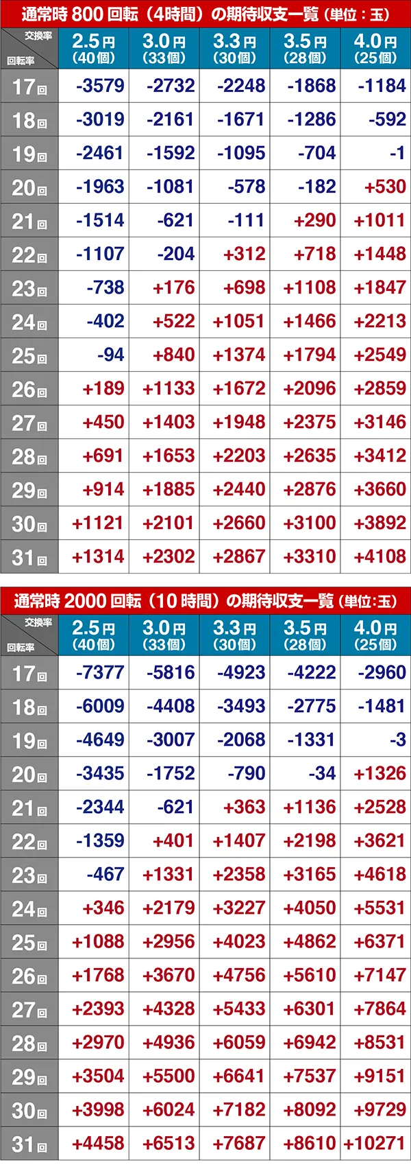 銀河鉄道999期待収支