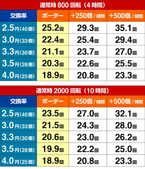 銀河鉄道999期待収支