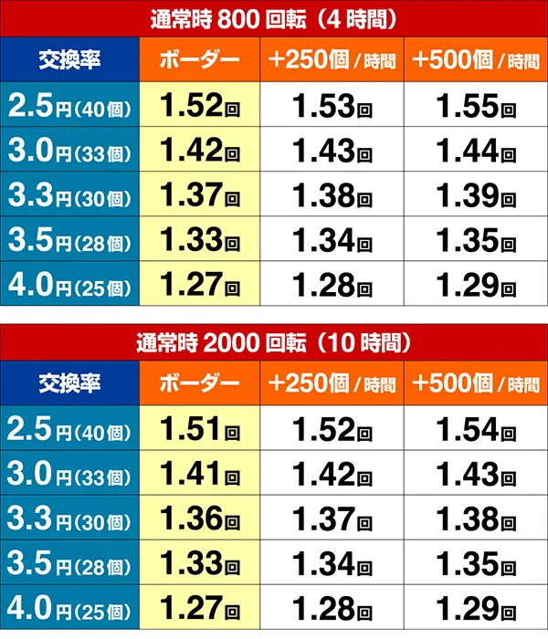 Pデカビスカス期待収支