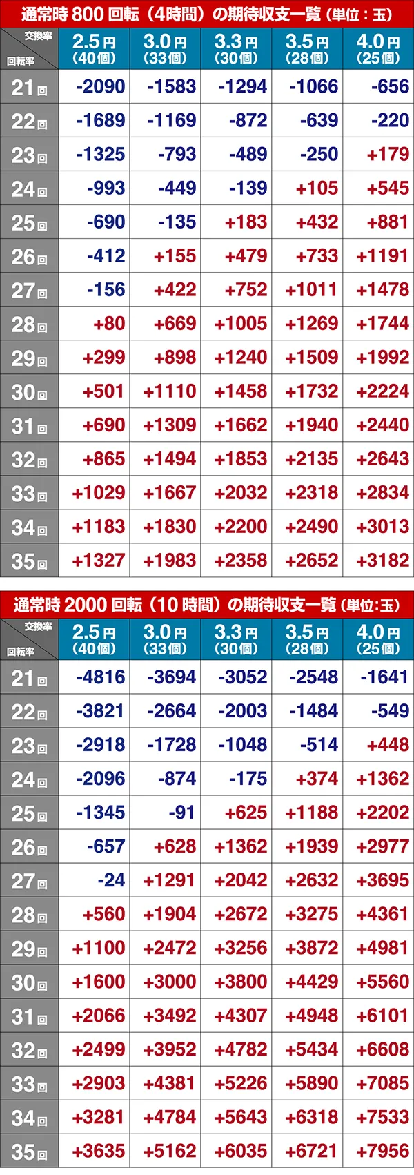 でかちりラッシュ期待収支