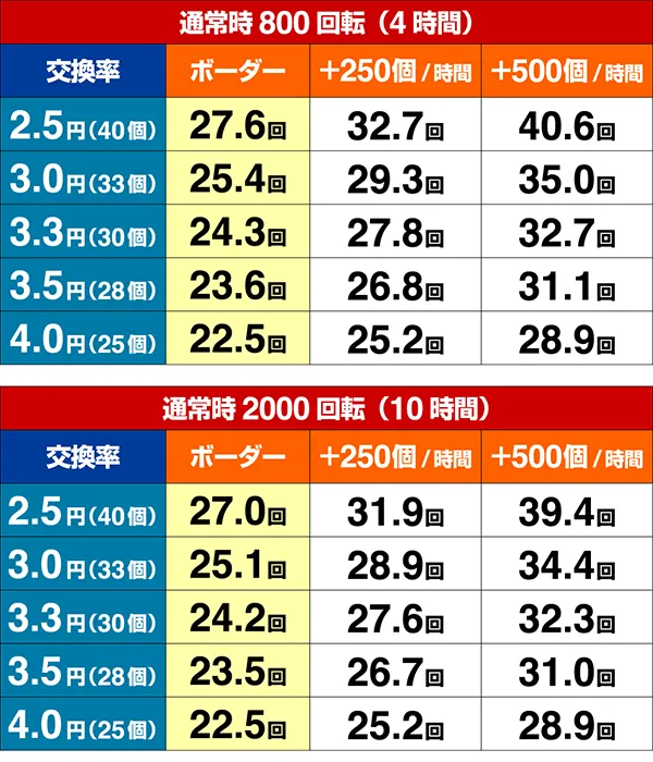 でかちりラッシュボーダー
