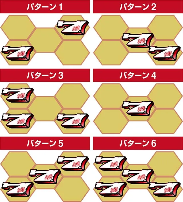 でかちり白7図柄の配置