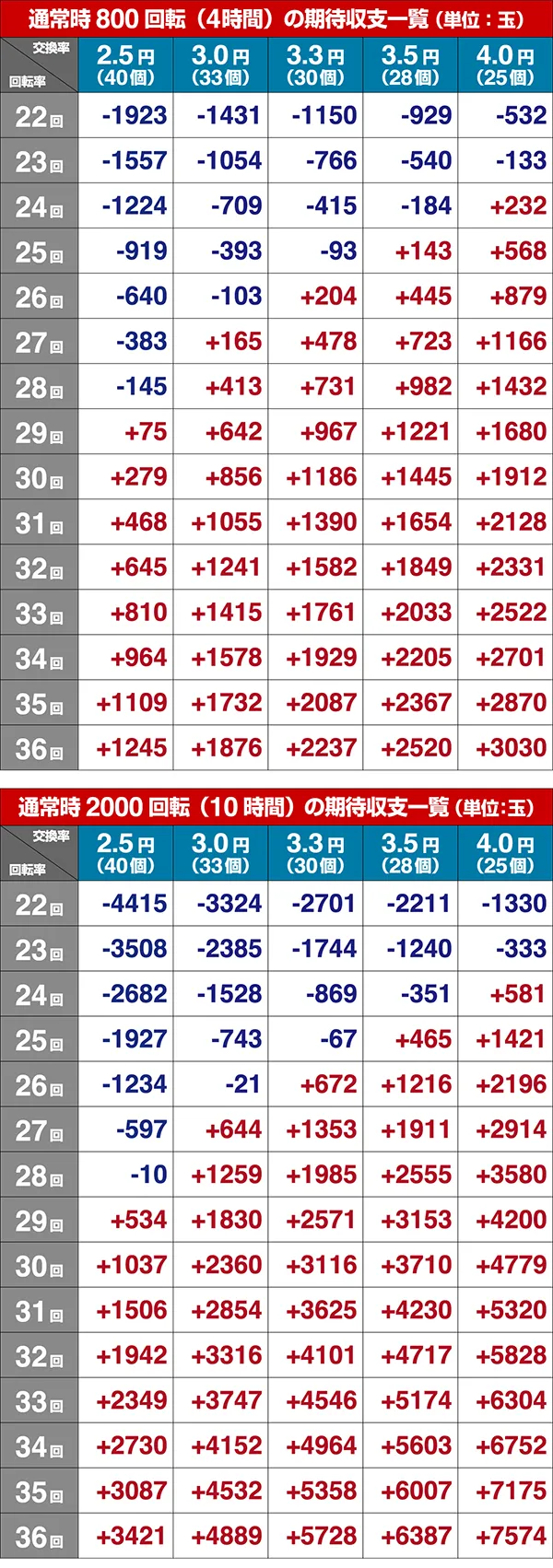 ホームランキング期待収支