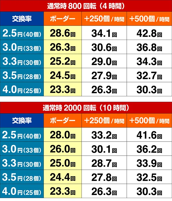 ホームランキングボーダー