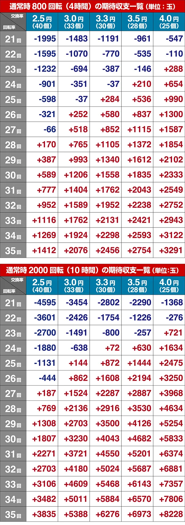 ホームランキング期待収支