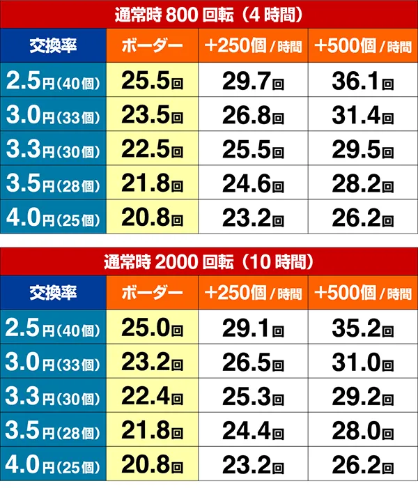ホームランキングボーダー