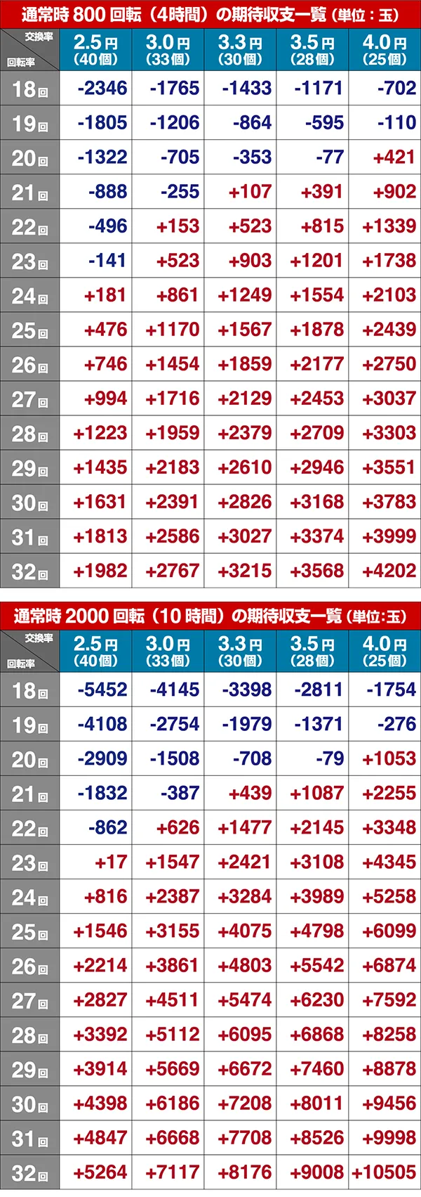 ホームランキング期待収支