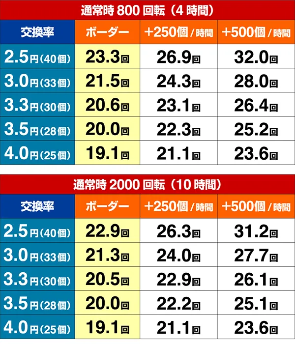ホームランキングボーダー