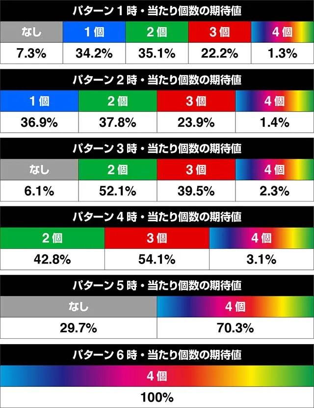 ホームランキングルーレットの振り分け