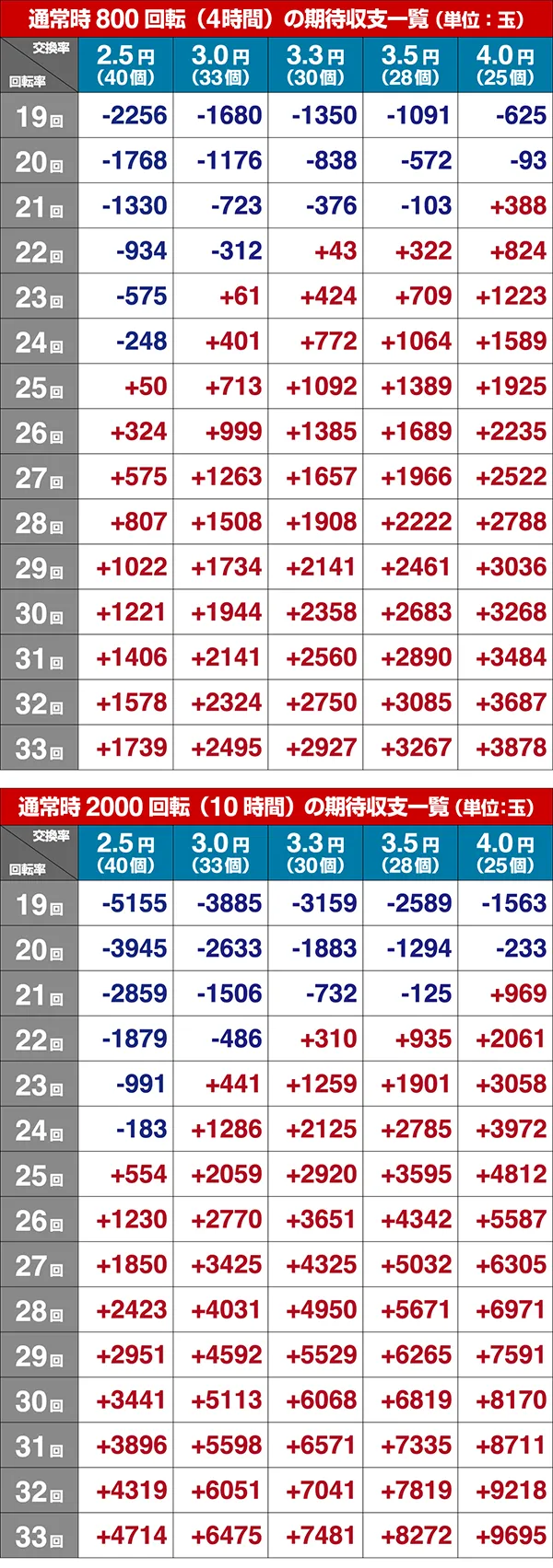 DD北斗の拳ユリアVer期待収支
