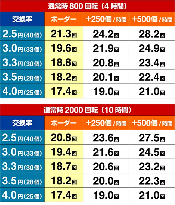 DD北斗の拳ユリアVer期待収支