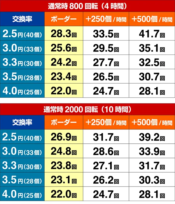 GI DREAMROAD期待収支