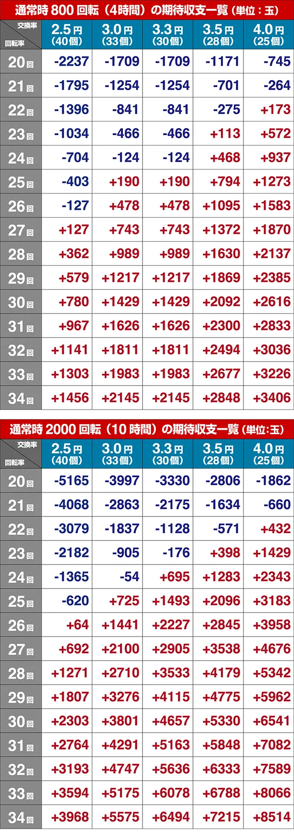 新必殺仕置人TURBOGORAKU期待収支