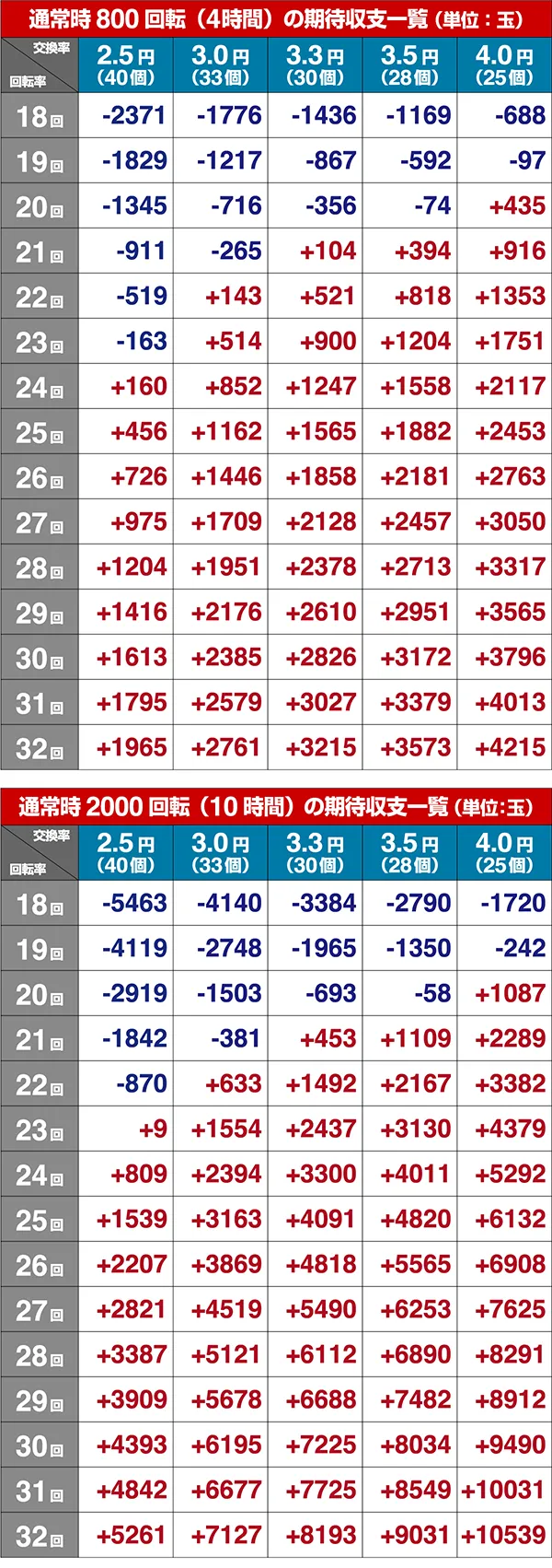 新必殺仕置人TURBOGORAKU期待収支