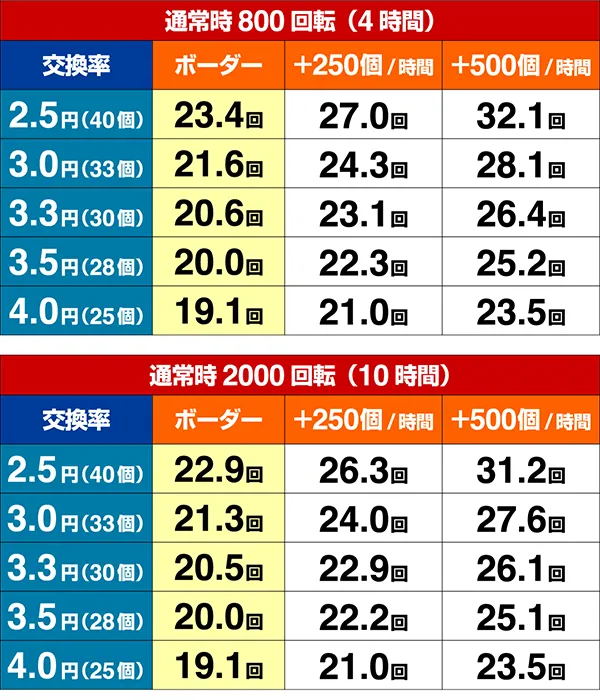 新必殺仕置人TURBOGORAKUボーダー