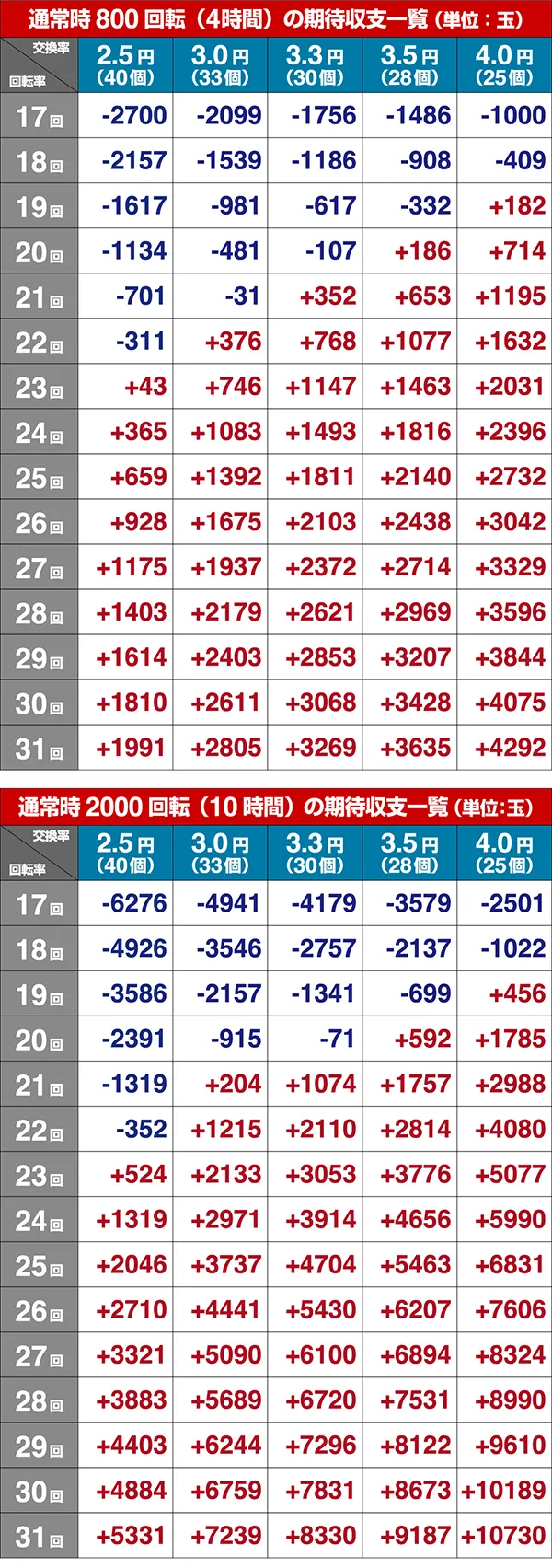 新必殺仕置人TURBOGORAKU期待収支