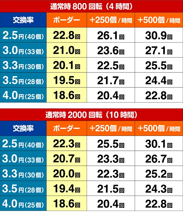 新必殺仕置人TURBOGORAKUボーダー