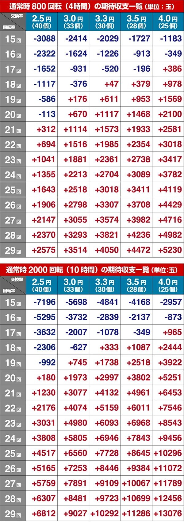 新必殺仕置人TURBOGORAKU期待収支
