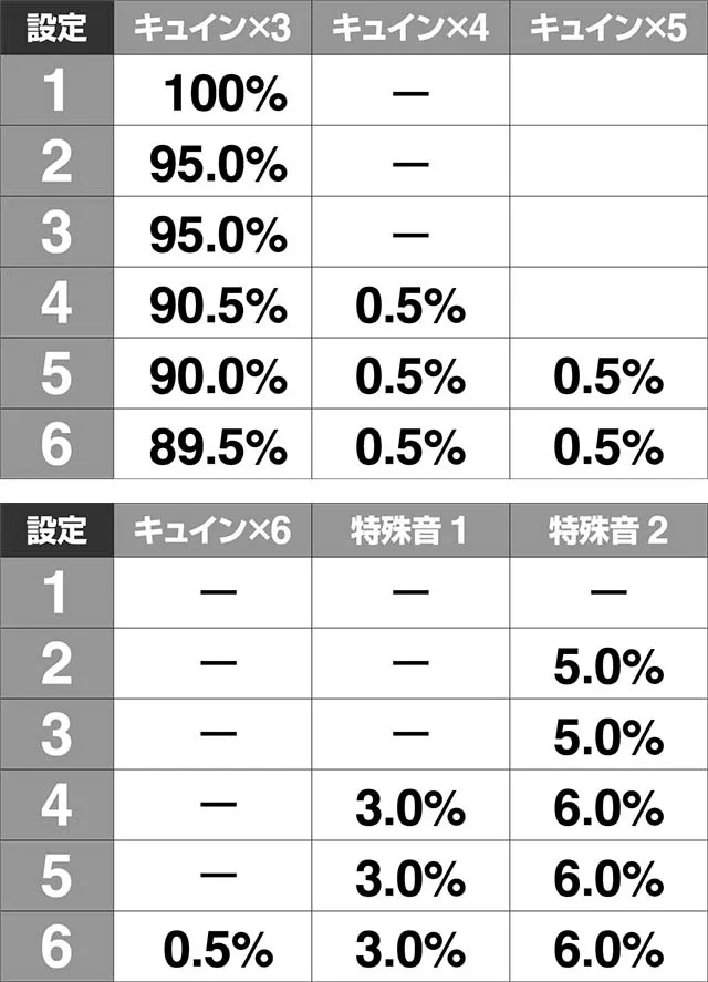 必殺仕置人TURBOGORAKU全状態共通・P-FLASH