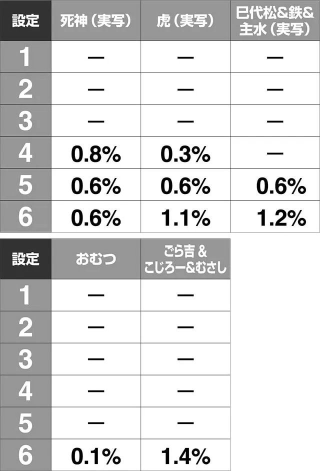 必殺仕置人TURBOGORAKUアイキャッチ予告