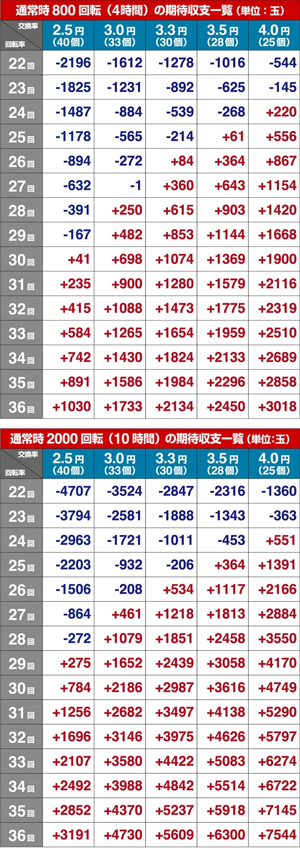 北斗無双2頂上決戦期待収支