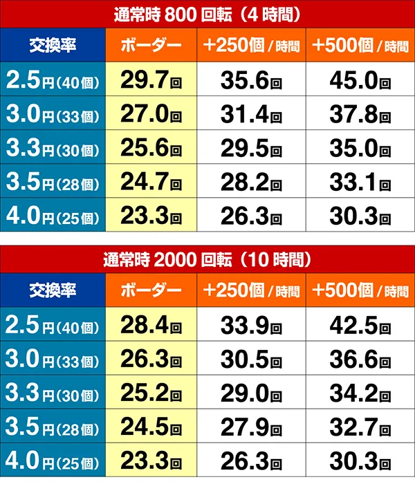 北斗無双2頂上決戦期待収支