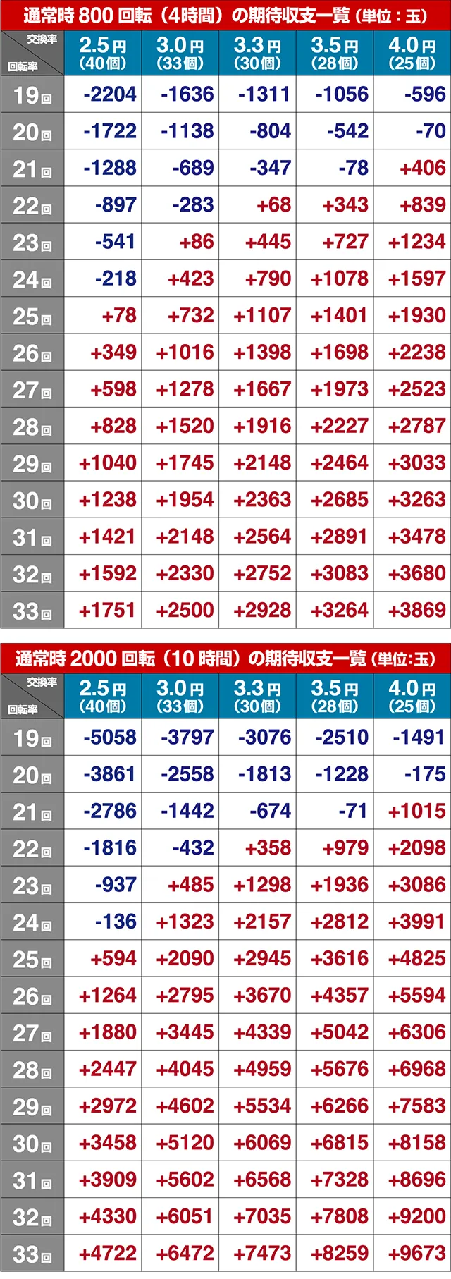 戦国BASARAVS期待収支