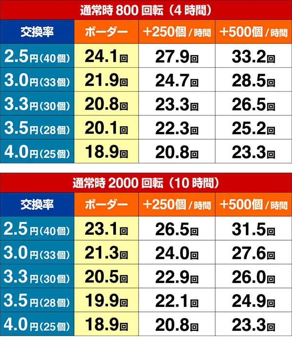 シンフォギア2期待収支