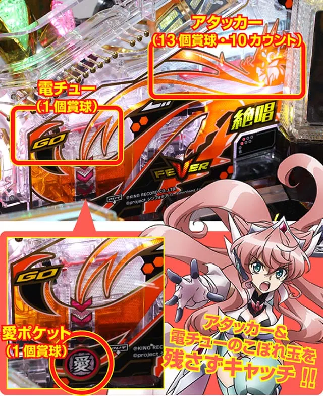 シンフォギア2入賞口や電チューの配置